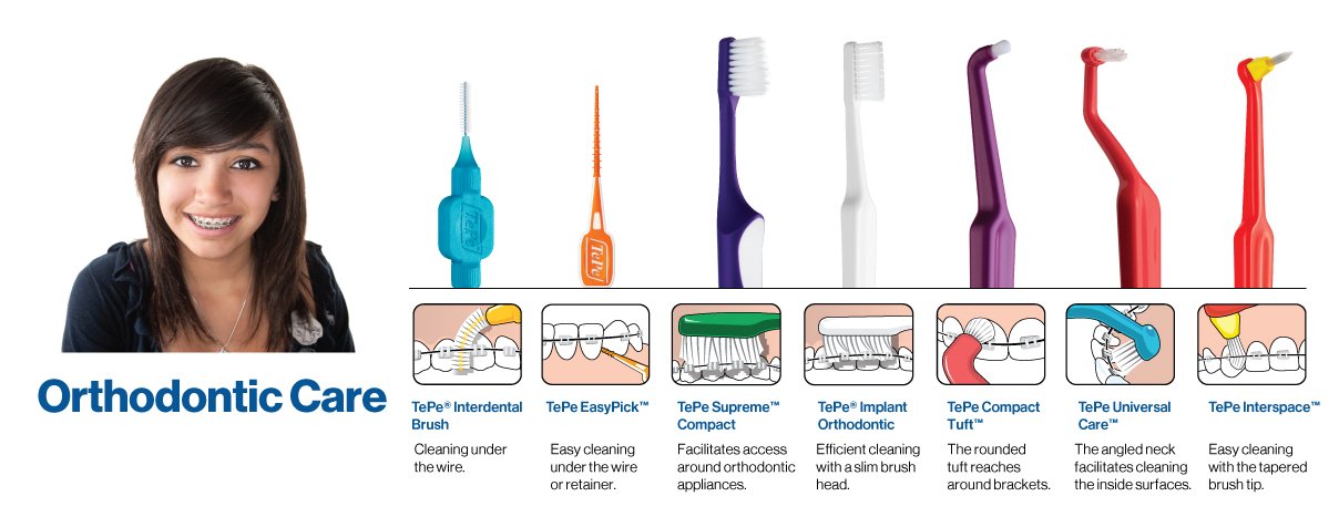 Caring for your braces